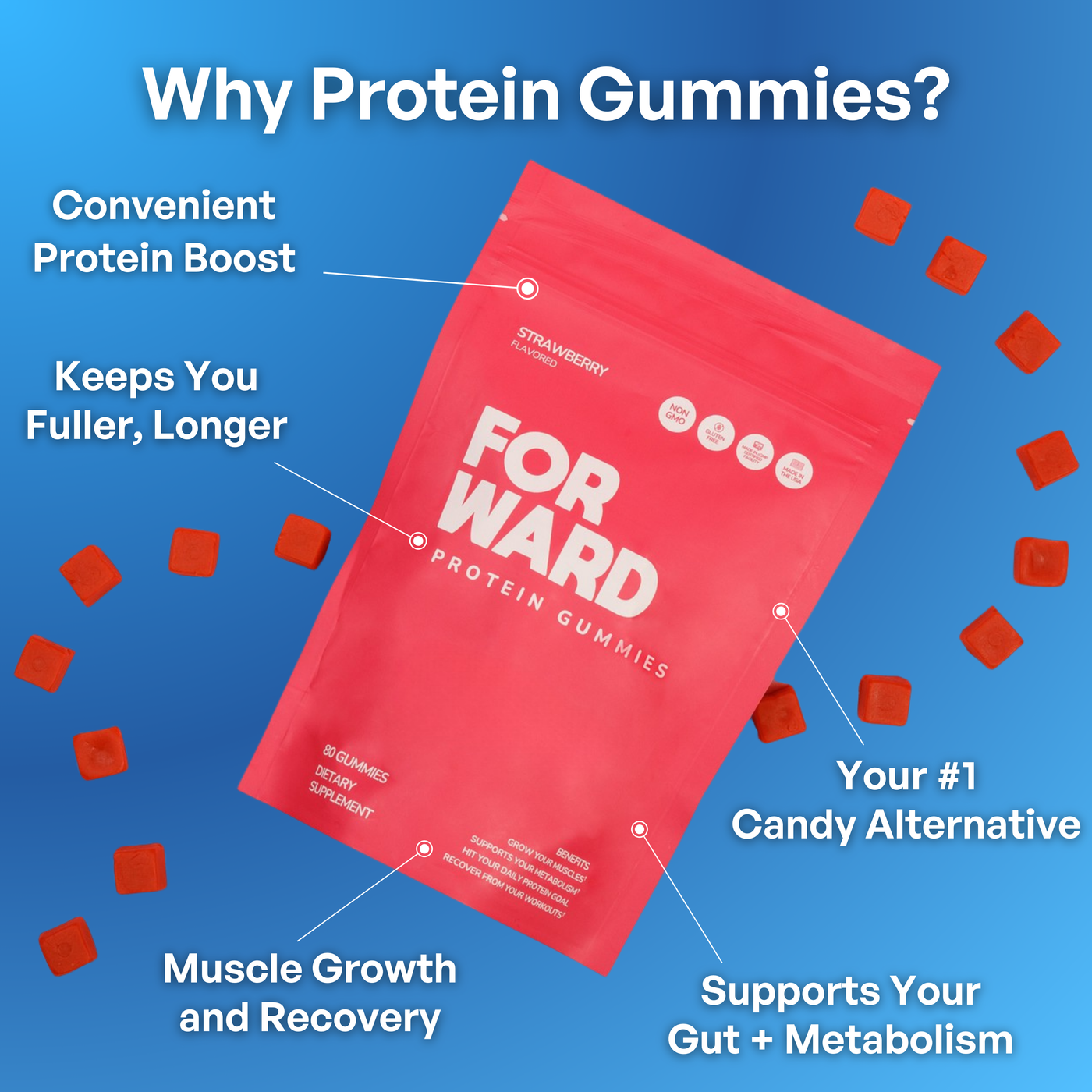 Protein Gummies - Strawberry 80 Count