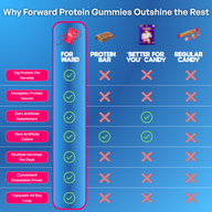 Protein Gummies - Strawberry 80 Count