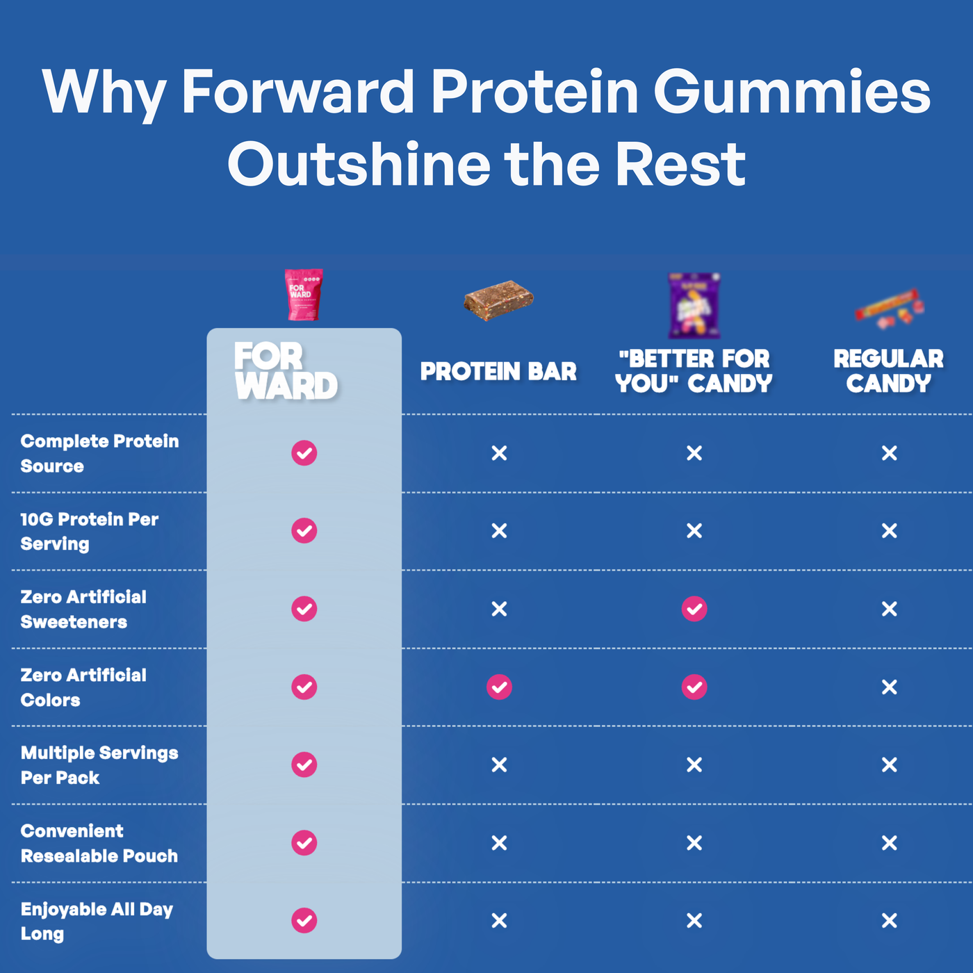Protein Gummies - Strawberry 80 Count