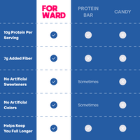 Daily Protein Gummies